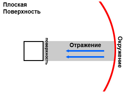 flatref