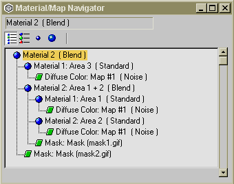 material